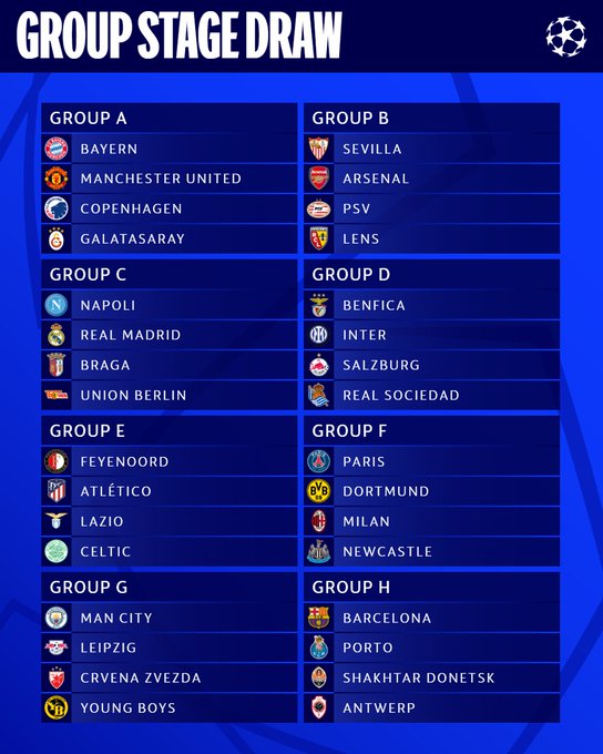 Champions League 2023/2024 Group Stage Draw Releas...